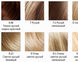 Golden color: who suits it, how to get it with hair dye