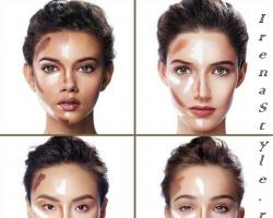 Pregled najboljih paleta za konturiranje lica